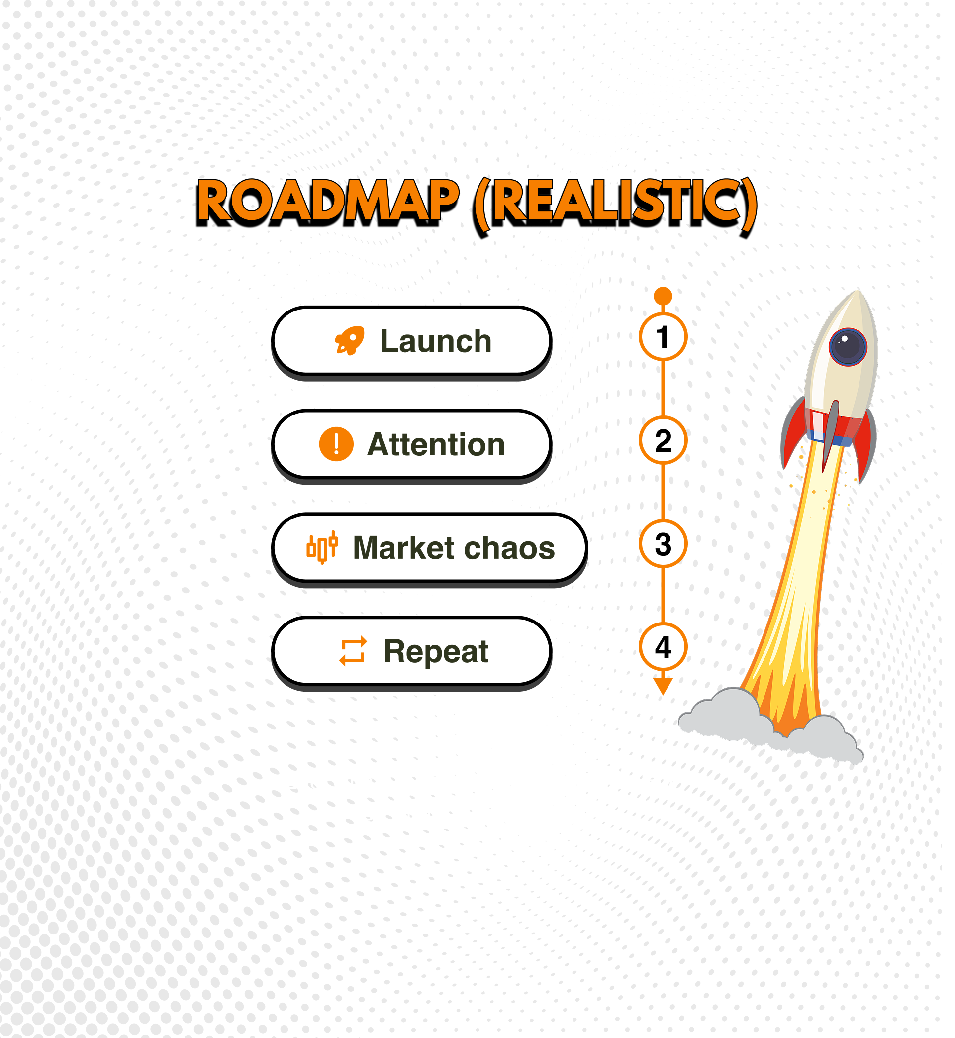 roadmap